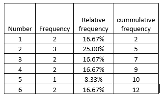 Sample Surveys Assignment Help